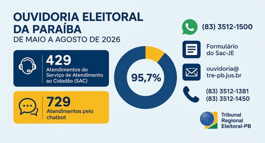 Relatório, encaminhado pelo juiz-ouvidor Rodrigo Marques, é relativo ao período de 1° de maio a ...