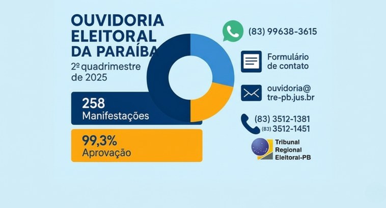 #PraTodosVerem: Na imagem aparece um cartaz com o título “Ouvidoria Eleitoral da Paraíba”, sobre...
