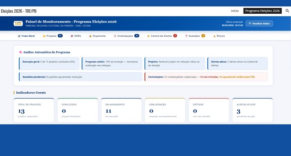 Painel de monitoramento reforça governança das Eleições 2026 no TRE-PB #PraTodosVerem: Na imagem aparece uma captura de tela do Painel de Monitoramento do Programa Ele...