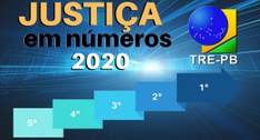 #PraCegoVer: na imagem o título Justiça em números 2020 com um gráfico escalonado de subida do 5...