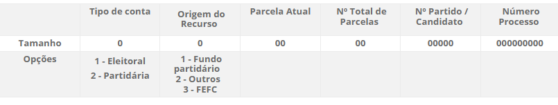 imagem das contas, origem dos recursos, parcelas atual, total, número de partidos e processo